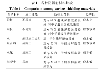 梁平硫酸钡砂施工方法